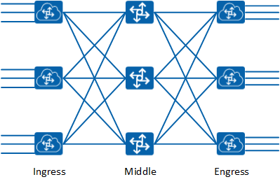 Spine-Leaf Network Architecture - Huawei DCN Design Guide - Huawei