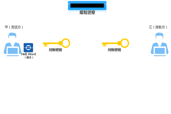 公钥私钥与SSL的握手协议（传输）
